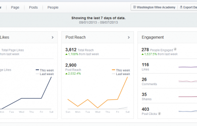 Screenshot of facebook page management insights for washington wine academy